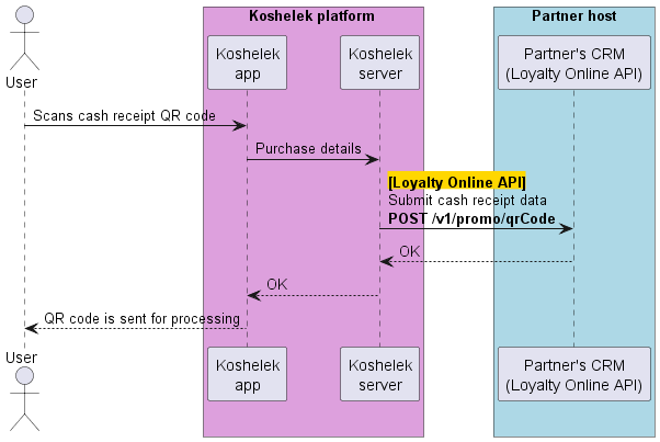 Submit cash receipt data