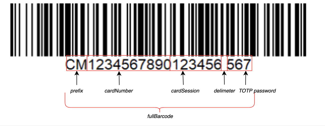 TOTP-enabled barcode structure