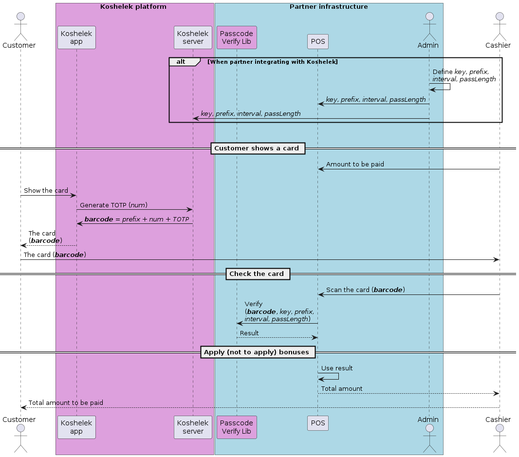 Using TOTP Service for loyalty card authentication