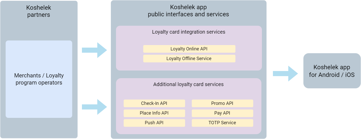 Services overview (EN)